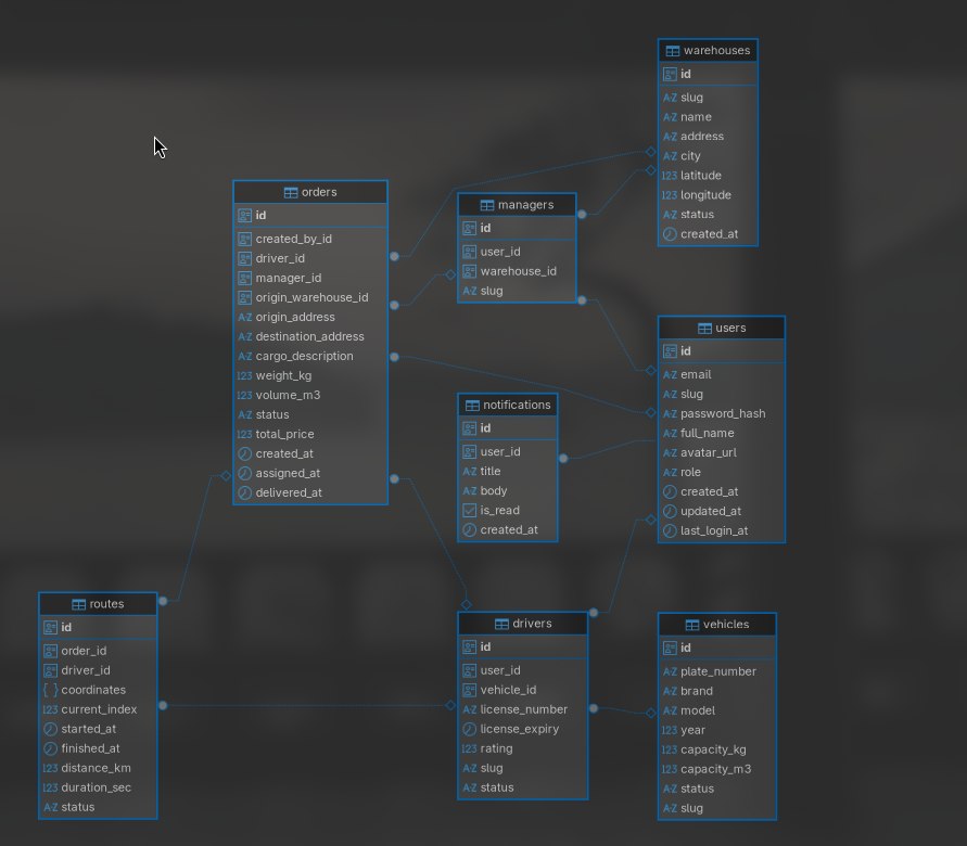 DB Schema